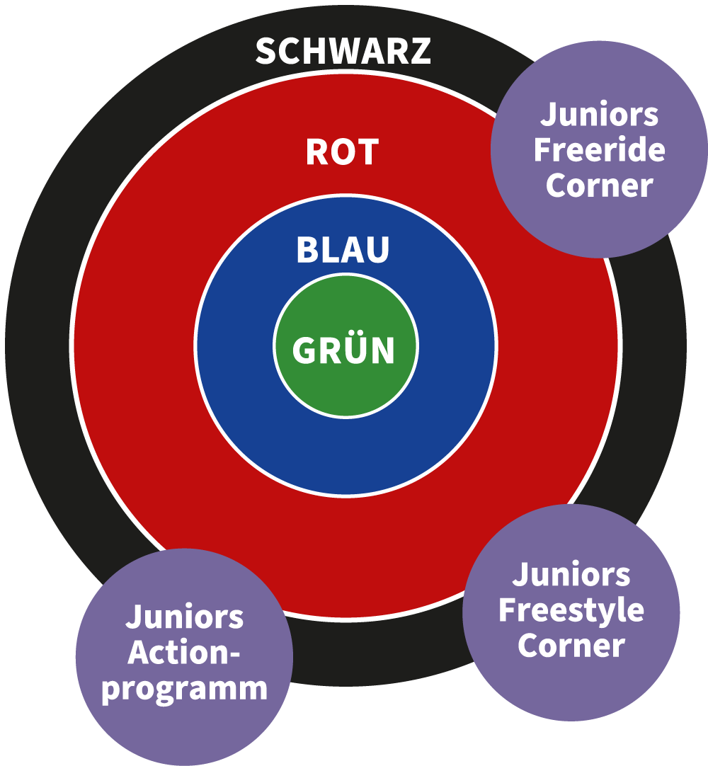 Grafik Lehrwerge Juniors